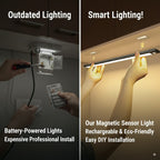 SmartGlow™ — USB Rechargeable Motion Sensor LED Light